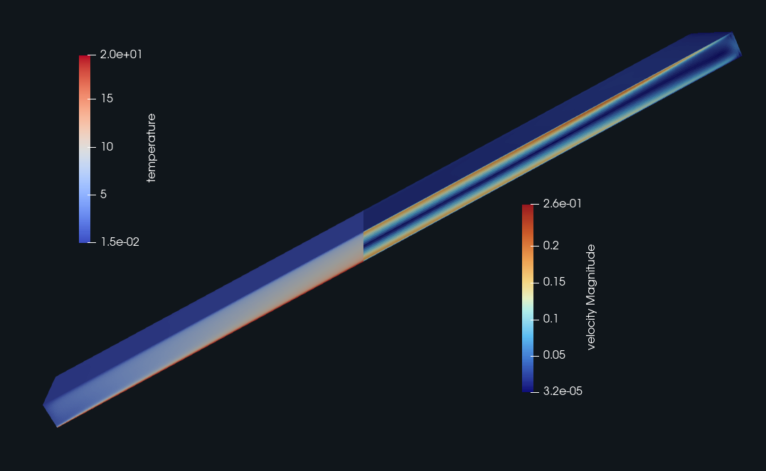 Simulated temperature and velocity fields in a natural-convection cavity