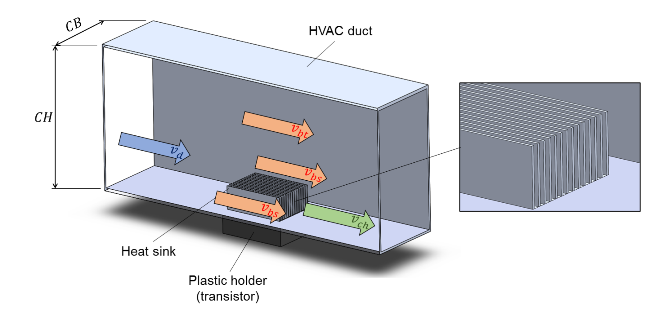 Schematic of the rectangular fin heat sink validation case from Ventola et al.