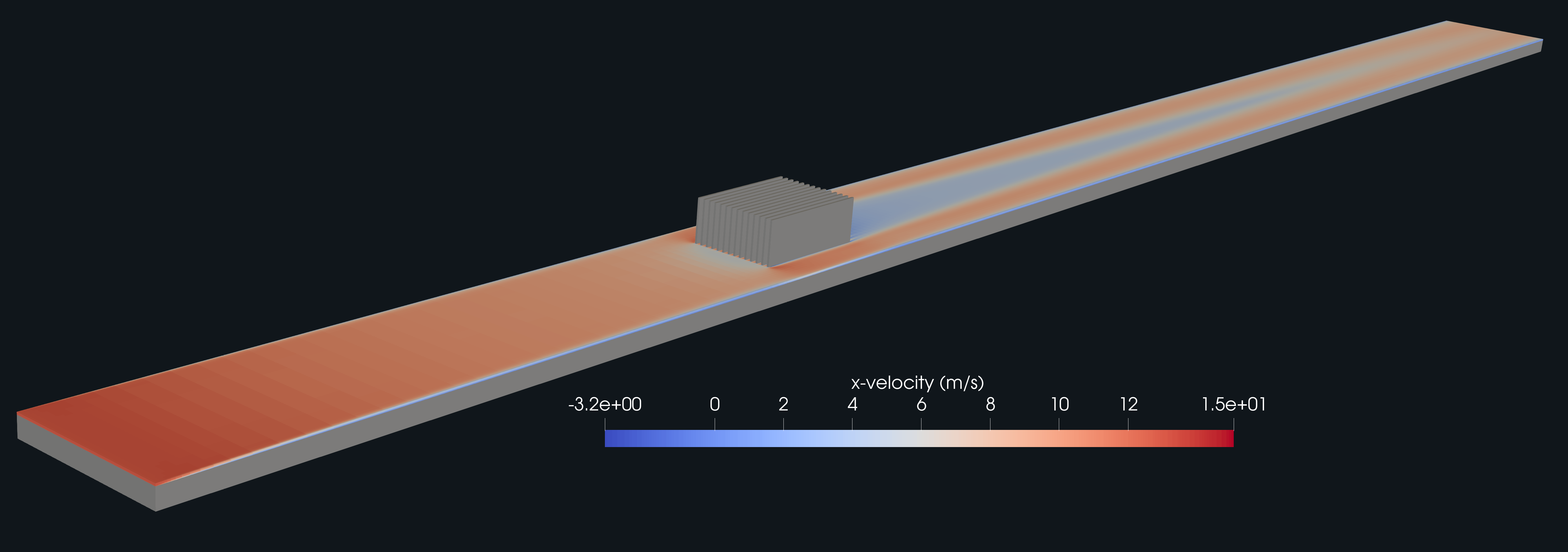 Velocity field around the heat sink
